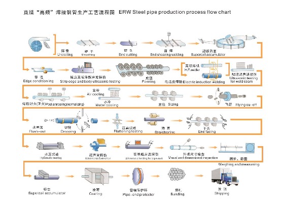 ERW flow chart2.jpg